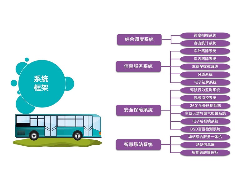 硬件产品体系总览